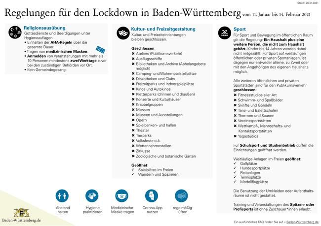 Schaubild mit den Informationen zum Lockdown ab 11.01.2021, Seite 4