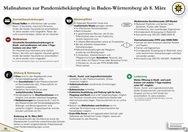 Schaubild mit den Maßnahmen zur Pandemiebekämpfung in Baden-Württemberg ab 08.03.2021, Seite 1