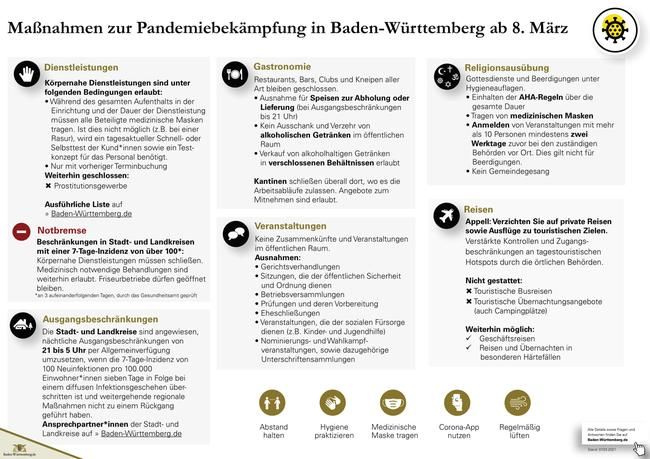 Schaubild mit den Maßnahmen zur Pandemiebekämpfung in Baden-Württemberg ab 08.03.2021, Seite 3