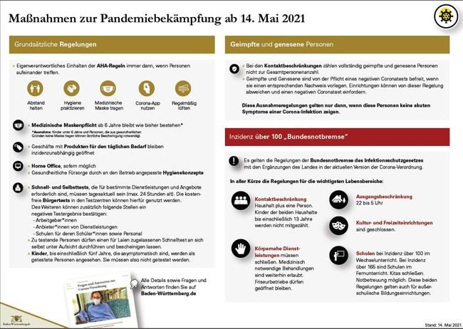 Schaubild mit den Maßnahmen zur Pandemiebekämpfung in Baden-Württemberg ab 14.05.2021, Seite 1