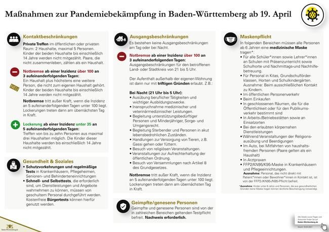 Schaubild mit den Maßnahmen zur Pandemiebekämpfung in Baden-Württemberg ab 19.04.2021, Seite 1