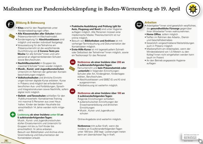 Schaubild mit den Maßnahmen zur Pandemiebekämpfung in Baden-Württemberg ab 19.04.2021, Seite 2