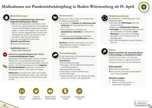 Schaubild mit den Maßnahmen zur Pandemiebekämpfung in Baden-Württemberg ab 19.04.2021, Seite 4