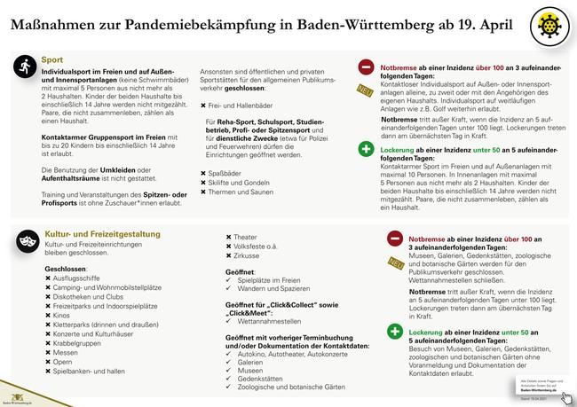 Schaubild mit den Maßnahmen zur Pandemiebekämpfung in Baden-Württemberg ab 19.04.2021, Seite 4