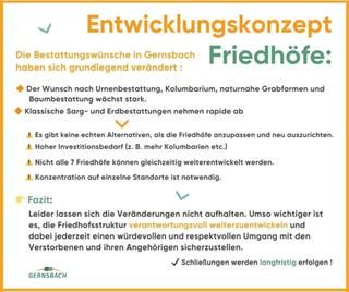 Die Bestattungswünsche haben sich erheblich geändert. Schaubild zu den Friedhöfen in Gernsbach.