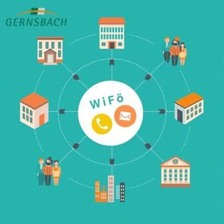 Wirtschaftsförderung unterstützt bei der Standortsuche Ein Schaubild mit der Wirtschaftsförderung in der Mitte und Gebäude im Außenkreis.